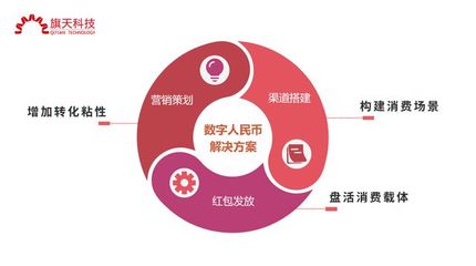 旗天科技积极布局数字人民币业务，行业中占据先发优势