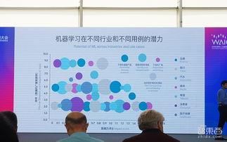 谷歌AI新玩法 猜画小歌背后的科技操盘手与AI伦理坚守