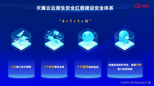 天翼云推出国云安全品牌，构筑企业云端安全屏障